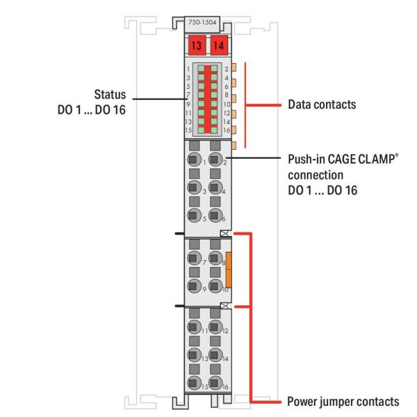 قیمت پی ال سی وگو پی ال سی وگو VAGO 750-1504