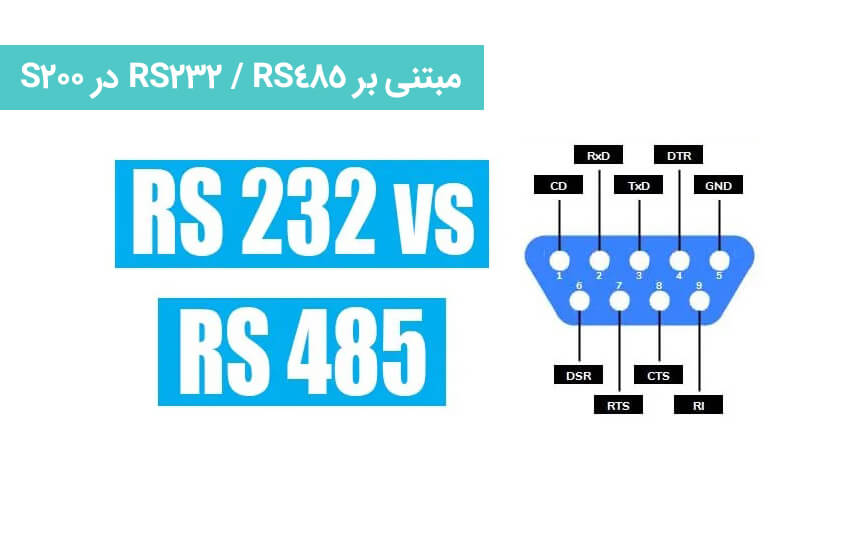 ارسال و دریافت در پی ال سی S7-200 – پورت آزاد مبتنی بر RS485 RS232