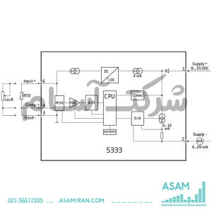 ترانسمیتر مدل 5333A