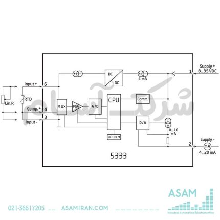 ترانسمیتر مدل 5333A