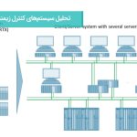 تحلیل سیستم‌ های کنترل زیمنس PCS 7