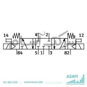 شیر برقی پنوماتیک مدل MFH-5/3G-1/4-B از Festo