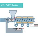 استفاده از PLC S7-1200 در صنعت غذا