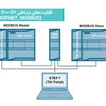 قابلیت‌های ارتباطی S7-1200 پروتکل‌ها (PROFINET, MODBUS)