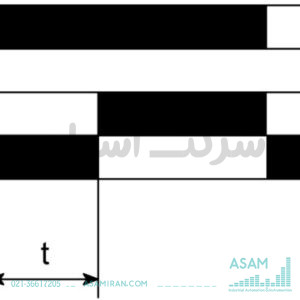 رله زمان‌سنج سری 8510 مدل 8510/112-07-109-011